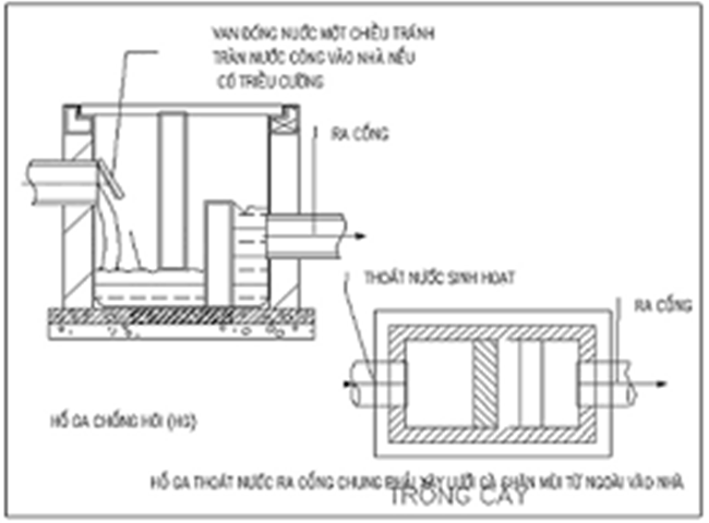 Hố ga b&ecirc; t&ocirc;ng được đ&uacute;c sẵn
